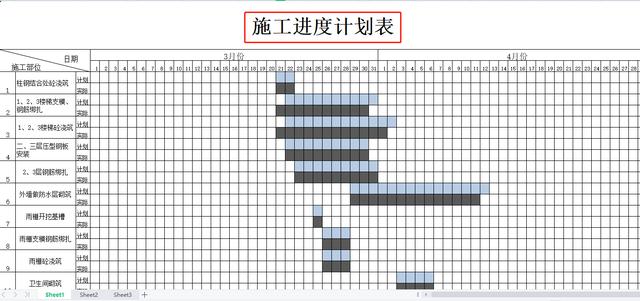 不會繪制橫道圖？93套施工進度計劃橫道圖模板，輸入數據直接生成