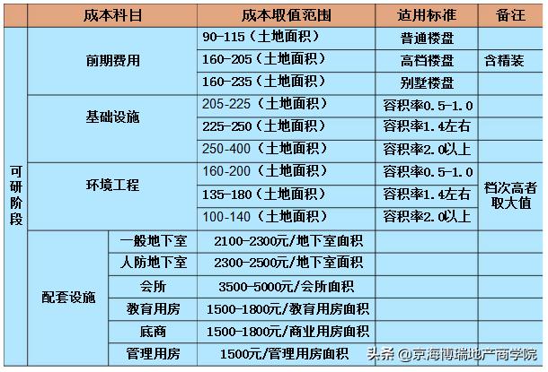 「成本管理」項目總必須知道的成本管理與控制