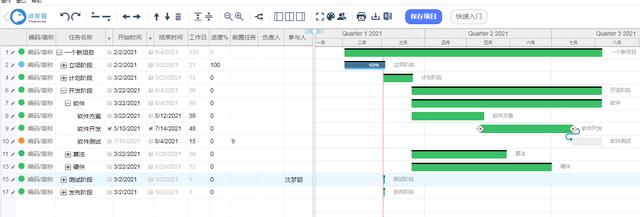 「項目管理」如何有效控制項目進度？（怎樣控制項目進度）