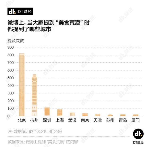 同樣用預制菜，為什么長沙是“美食之都”，杭州是“美食荒漠”？