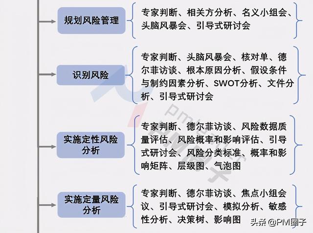 項目管理PMP工具表格匯總（項目管理pmp有什么用）
