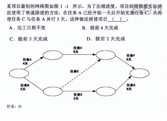 不許不會算！系統(tǒng)集成管理工程師計算題全攻克之進度管理（系統(tǒng)集成項目進度算法）