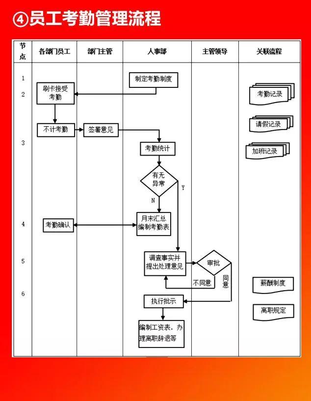 全套公司管理流程圖，值得收藏！（公司管理流程圖大全）