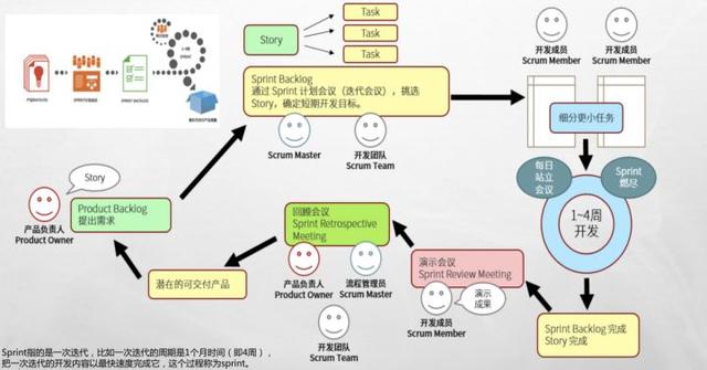 敏捷開發工具使用測評：好的敏捷項目管理工具有哪些？（敏捷開發和敏捷項目管理）