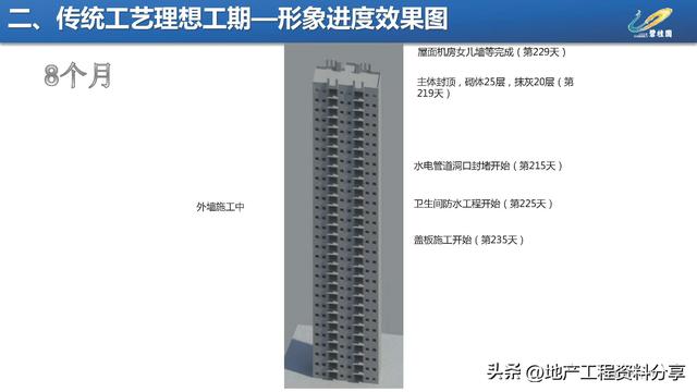 【270】碧桂園項目施工進度優化工程策劃指引（碧桂園工期優化）