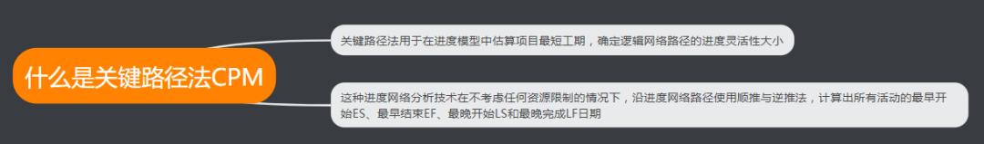 一張圖帶你全面掌握項目進度管理計劃（一張圖帶你全面掌握項目進度管理計劃的方法）