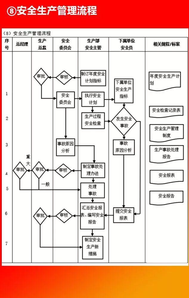 全套公司管理流程圖，值得收藏！（公司管理流程圖大全）