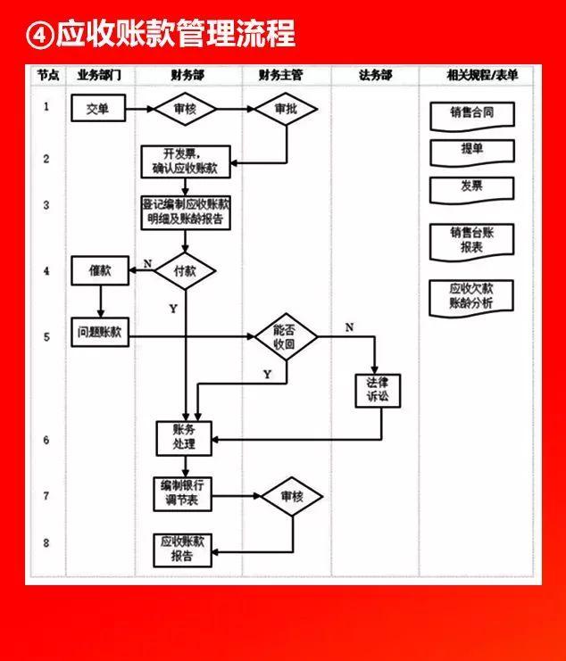 全套公司管理流程圖，值得收藏！（公司管理流程圖大全）