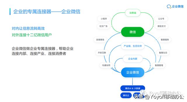 初次見面，來聊聊企業微信（初次見面,來聊聊企業微信怎么說）