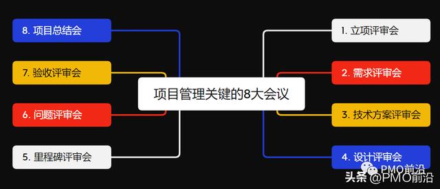 項目管控不好？項目過程中最關鍵的8大會議及其核心要點（項目管理的會議）