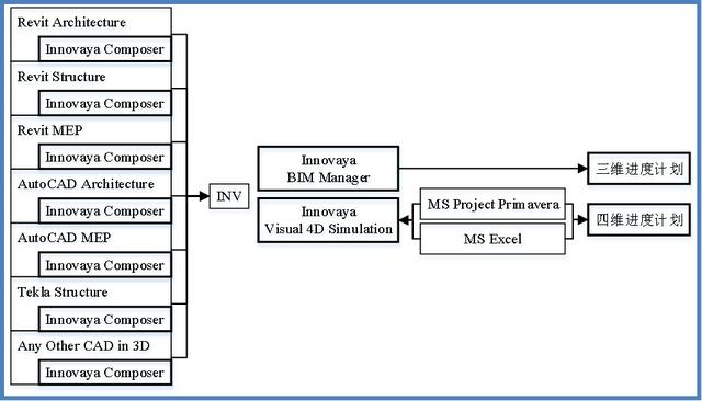 基于BIM的施工進度管理（基于bim的施工進度管理方案）