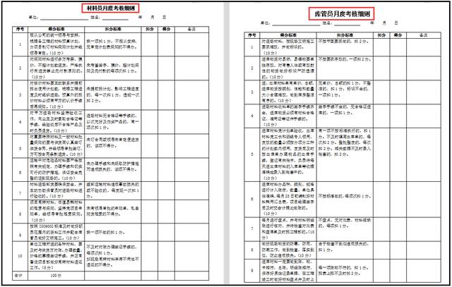 項目經理人手一份的：中建項目管理績效考核表，標準考核內容（中建系統項目績效考核細則）