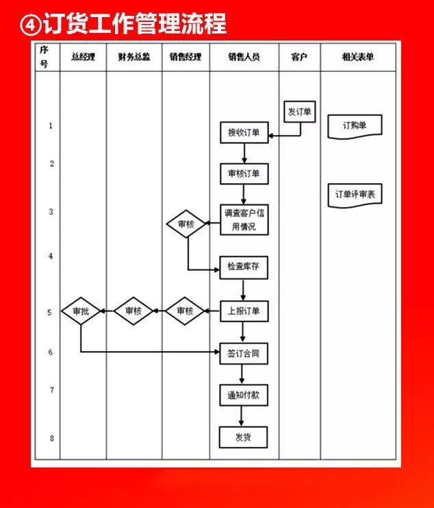 全套公司管理流程圖，值得收藏！（公司管理流程圖大全）