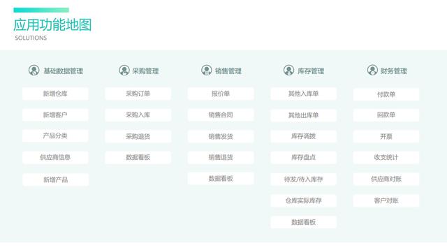 批發零售行業應該如何選擇進銷存軟件？（批發零售行業應該如何選擇進銷存軟件呢）