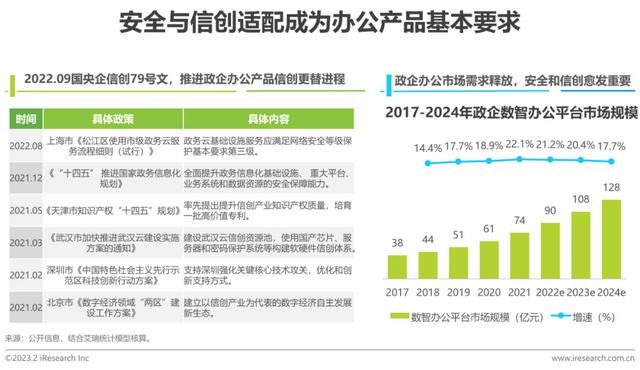 2023年中國協同辦公行業研究報告（2023年中國協同辦公行業研究報告會）