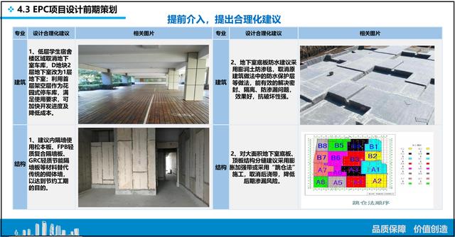 總工都要參考的：中建四局EPC項目策劃與實施，流程詳細標準（中建四局epc設計院在哪里）