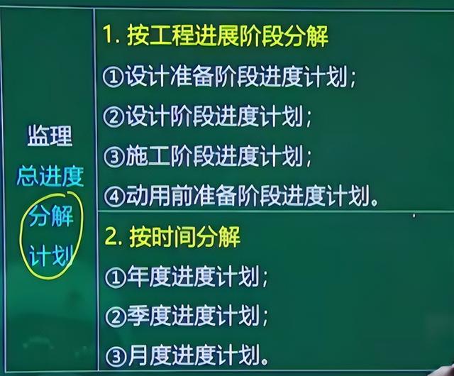 進度控制計劃系統（進度控制計劃系統包括）