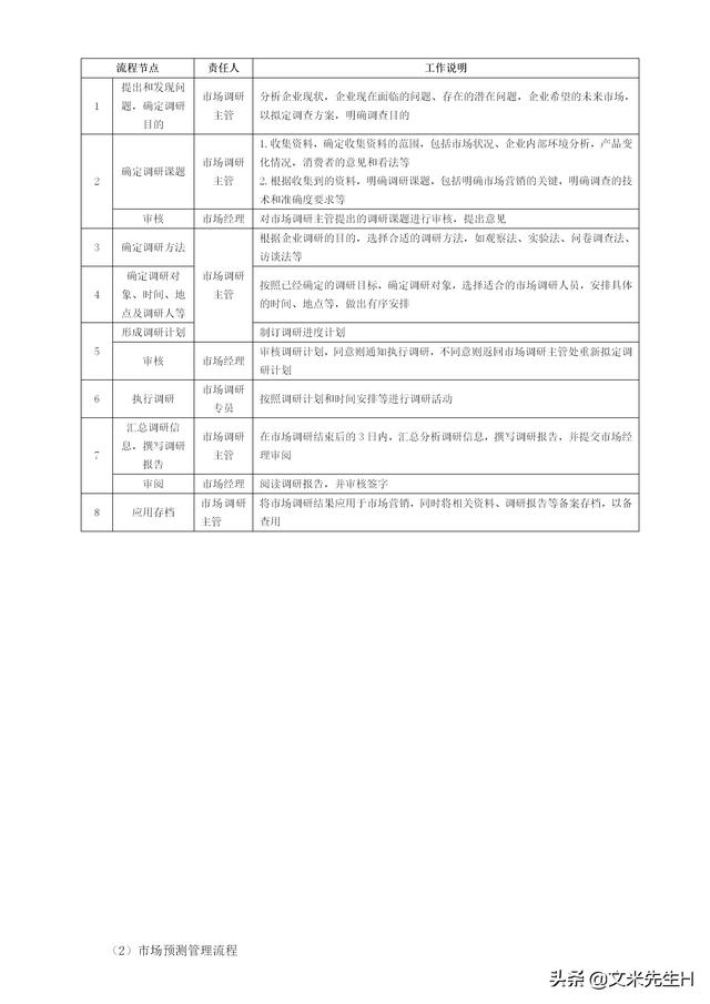 108頁完整版，史上最全企業管理流程，強烈推薦收藏（Word版本）（企業管理在線閱讀）
