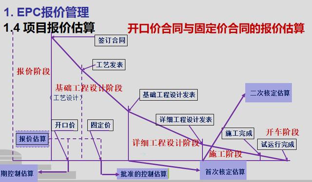 不愧是項目總工，整理的EPC項目策劃與實施方案真好用，全是干貨