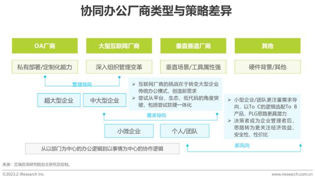 2023年中國協同辦公行業研究報告（2023年中國協同辦公行業研究報告會）
