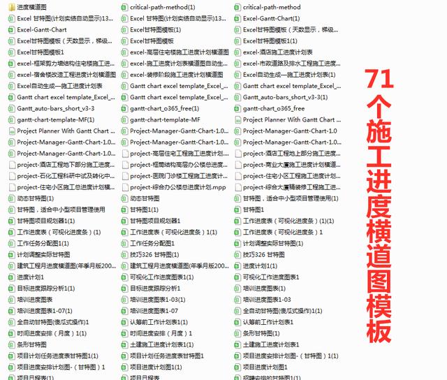 18個施工進度工期橫道圖模板，一鍵生成工期，拿走不謝（工期進度橫道圖怎么制作）