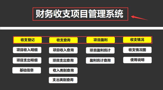 一份財務收支項目管理系統，錄入數據即可自動生成，拿走使用（財務收支系統表格制作教程）