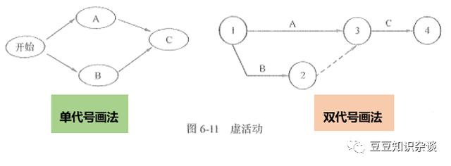 軟考高項(xiàng)筆記｜6-3 項(xiàng)目進(jìn)度管理的技術(shù)和工具（項(xiàng)目進(jìn)度管理工具實(shí)戰(zhàn)技巧心得）
