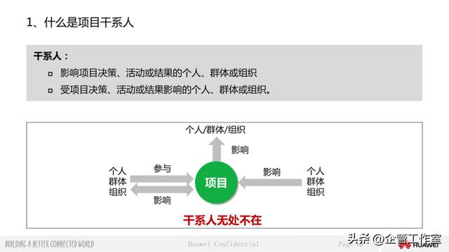 華為管理精品系列 - 華為項目管理基本法43210法則（華為項目管理法流程圖）