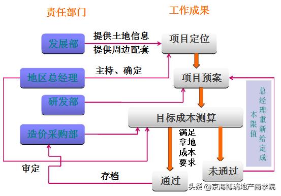 「成本管理」項目總必須知道的成本管理與控制