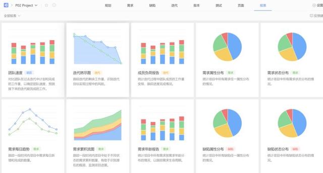 敏捷開發工具使用測評：好的敏捷項目管理工具有哪些？（敏捷開發和敏捷項目管理）