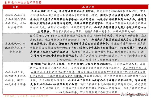 國產辦公軟件，金山辦公：對標微軟-u0026#34;現金牛-u0026#34;，步入新一輪加速周期（金山辦公國產替代）