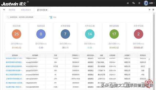 建文系統集成項目管理軟件整體解決方案（建文系統集成項目管理軟件整體解決方案）