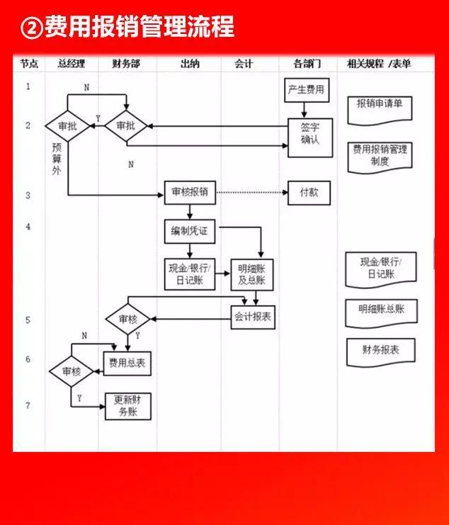 全套公司管理流程圖，值得收藏！（公司管理流程圖大全）