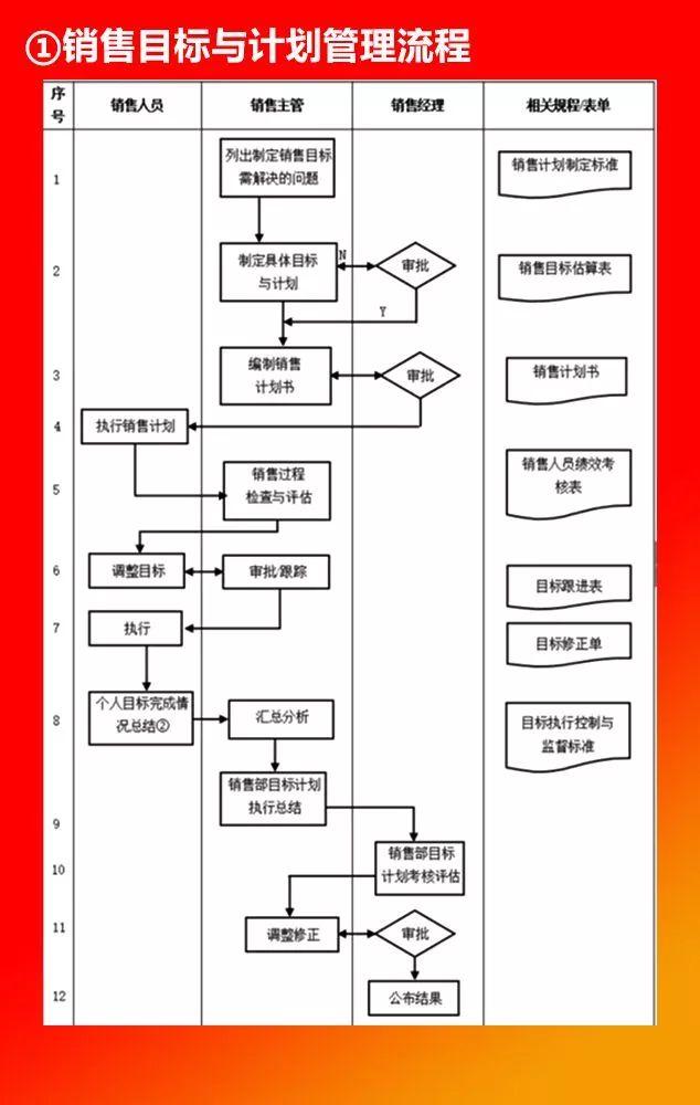 全套公司管理流程圖，值得收藏！（公司管理流程圖大全）