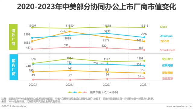 2023年中國協同辦公行業研究報告（2023年中國協同辦公行業研究報告會）