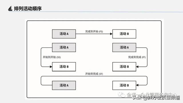 項目管理之第四部 項目進度管理（項目管理之第四部 項目進度管理是什么）