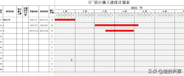 施工橫道圖做起來(lái)太麻煩？超好用的自動(dòng)生成軟件輸入時(shí)間一目了然