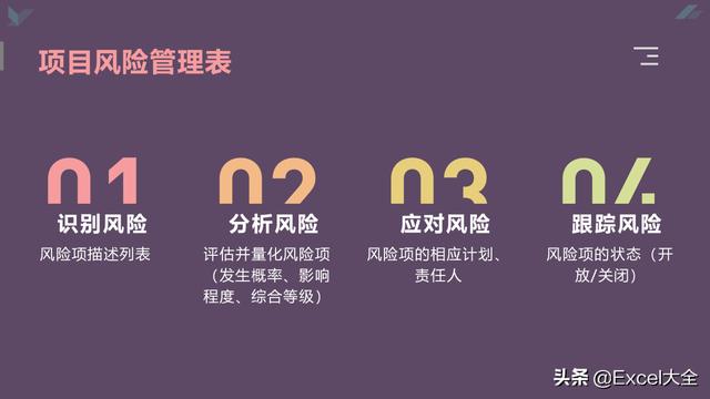 項目風險管理表：防范風險于未然，才能從容不迫推進項目進度（項目的風險防范怎么寫）