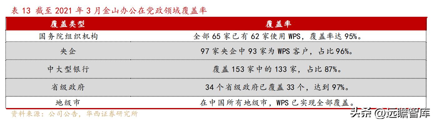 國產辦公軟件，金山辦公：對標微軟-u0026#34;現金牛-u0026#34;，步入新一輪加速周期（金山辦公國產替代）