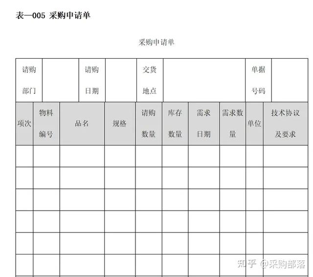 難怪她工作效率高，物資采購管理表格，你用了嗎（物資采購管理制度范本）