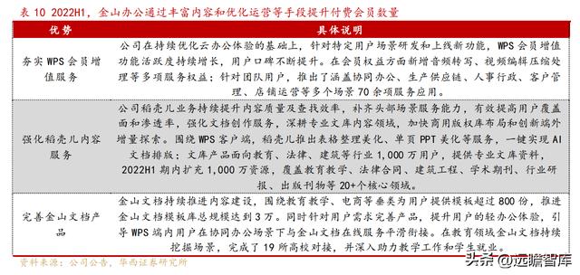 國產辦公軟件，金山辦公：對標微軟-u0026#34;現金牛-u0026#34;，步入新一輪加速周期（金山辦公國產替代）
