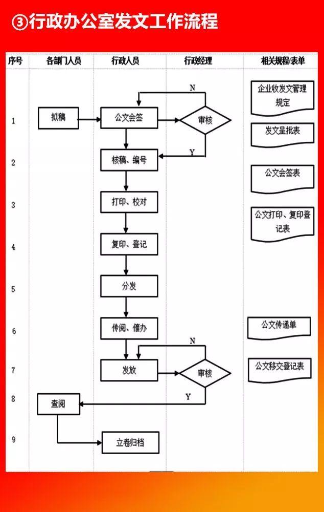 全套公司管理流程圖，值得收藏！（公司管理流程圖大全）