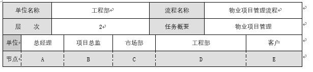 物業(yè)公司項目管理流程與工作標(biāo)準(zhǔn)（物業(yè)公司項目管理流程與工作標(biāo)準(zhǔn)表）