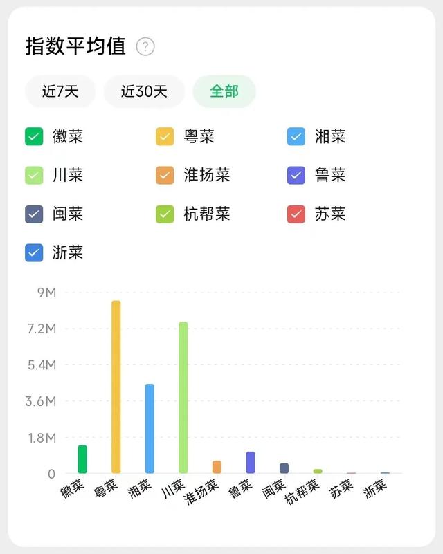 同樣用預制菜，為什么長沙是“美食之都”，杭州是“美食荒漠”？