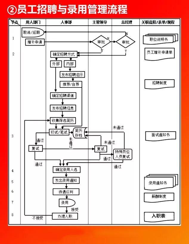 全套公司管理流程圖，值得收藏！（公司管理流程圖大全）