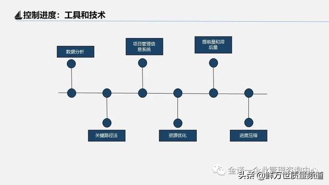 項目管理之第四部 項目進度管理（項目管理之第四部 項目進度管理是什么）
