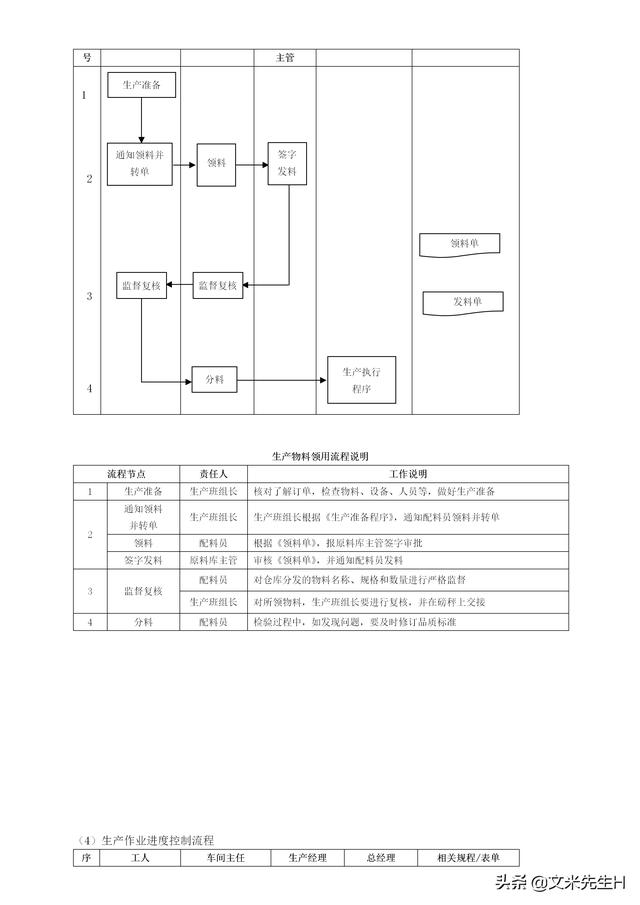 108頁完整版，史上最全企業管理流程，強烈推薦收藏（Word版本）（企業管理在線閱讀）