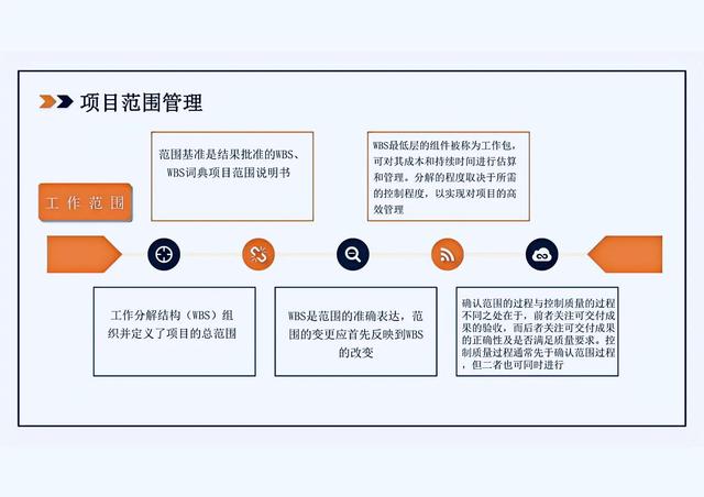 “項目管理十大知識領(lǐng)域”看完你都是名優(yōu)秀項目經(jīng)理，即拿即用！