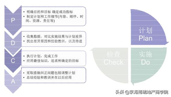 「成本管理」項目總必須知道的成本管理與控制