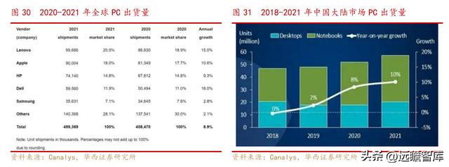 國產辦公軟件，金山辦公：對標微軟-u0026#34;現金牛-u0026#34;，步入新一輪加速周期（金山辦公國產替代）